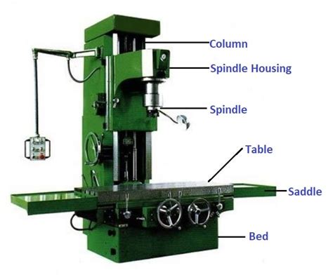 types of jig boring machine